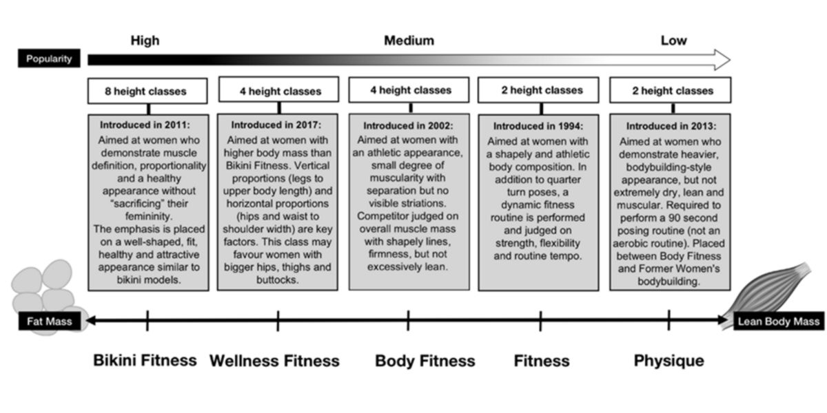 Categorie Fitness